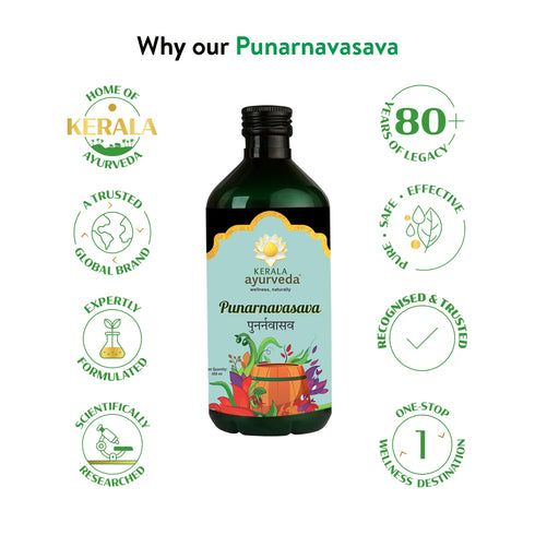 Kerala Ayurveda Punarnavasavam